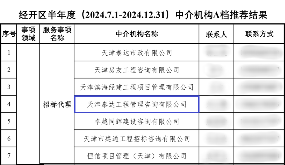喜讯|南宫NG28咨询荣获经开区招标代理A级评价，实力铸就行业标杆